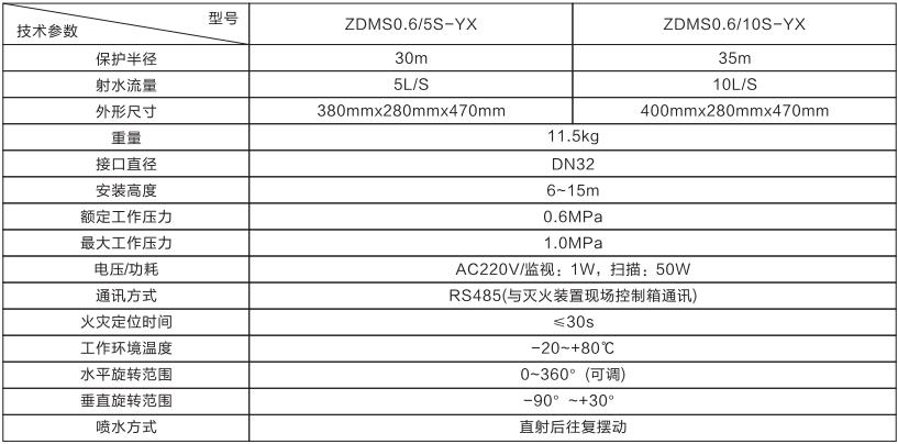 自动跟踪定位射流灭火装置（喷射型）(图1)