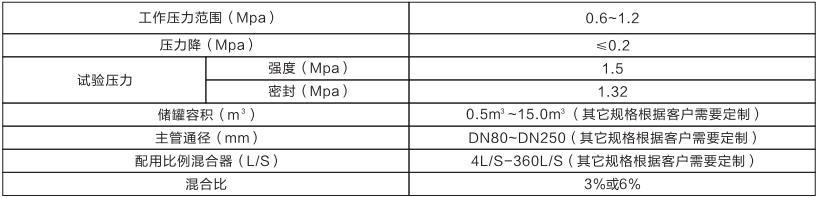 压力式比例混合装置(卧式)(图1) 压力式比例混合装置(卧式)(图1)
